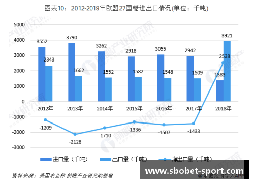 球员退步率分析：影响因素与未来趋势